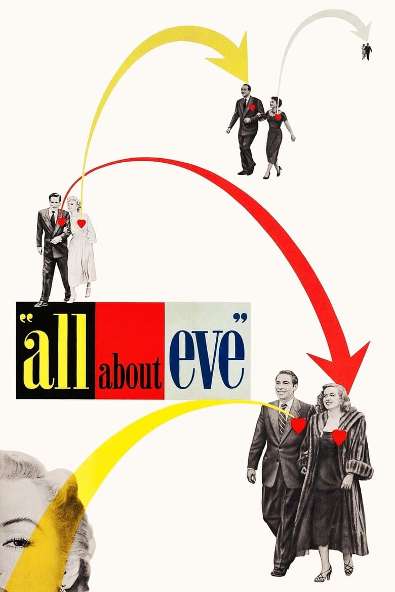 All About Eve (Import)